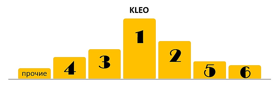 Обойный клей KLEO™ вышел в лидеры среди TOP-200 брендов на Wildberries 